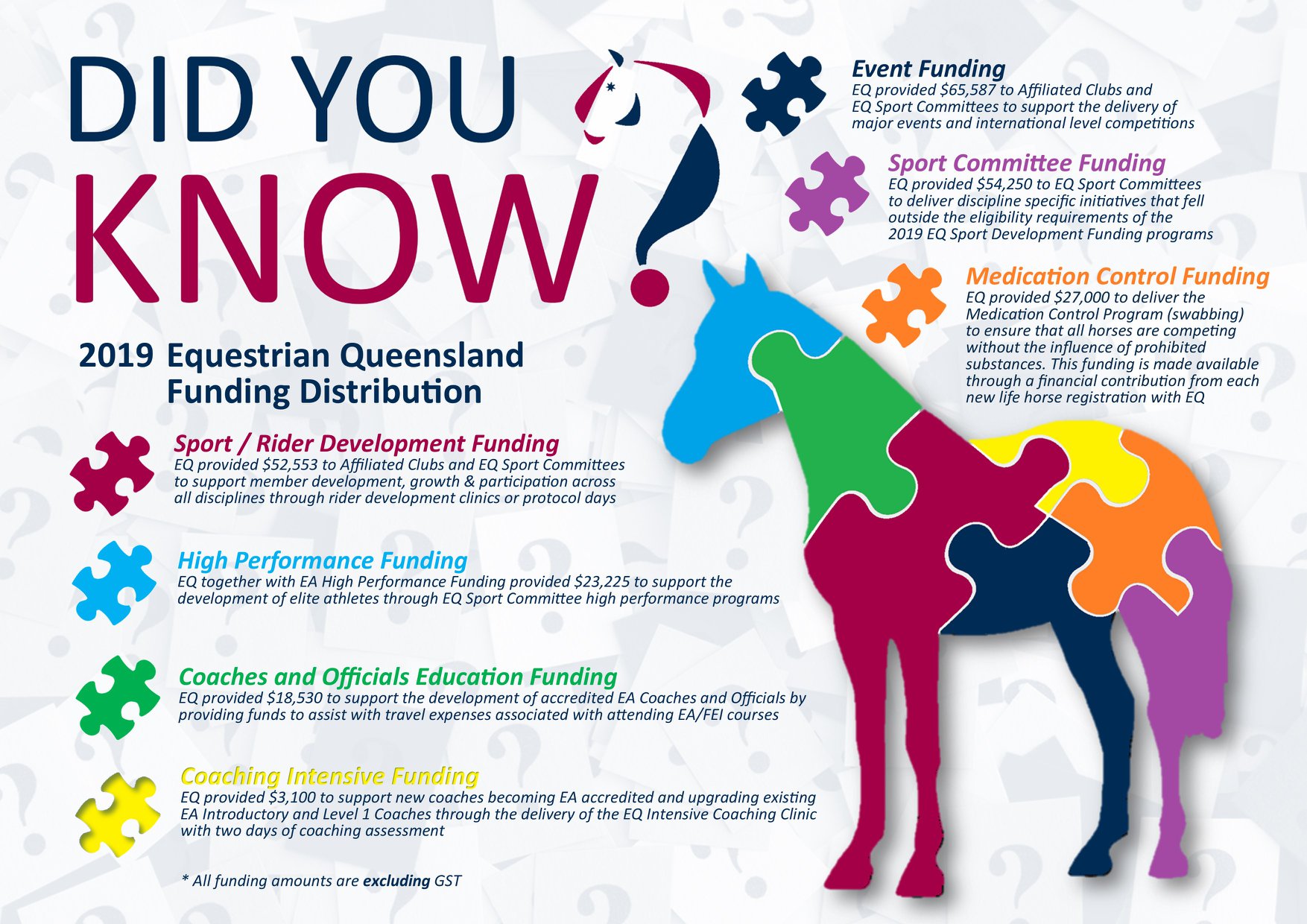 GRANTS AND SUBSIDIES Equestrian Queensland