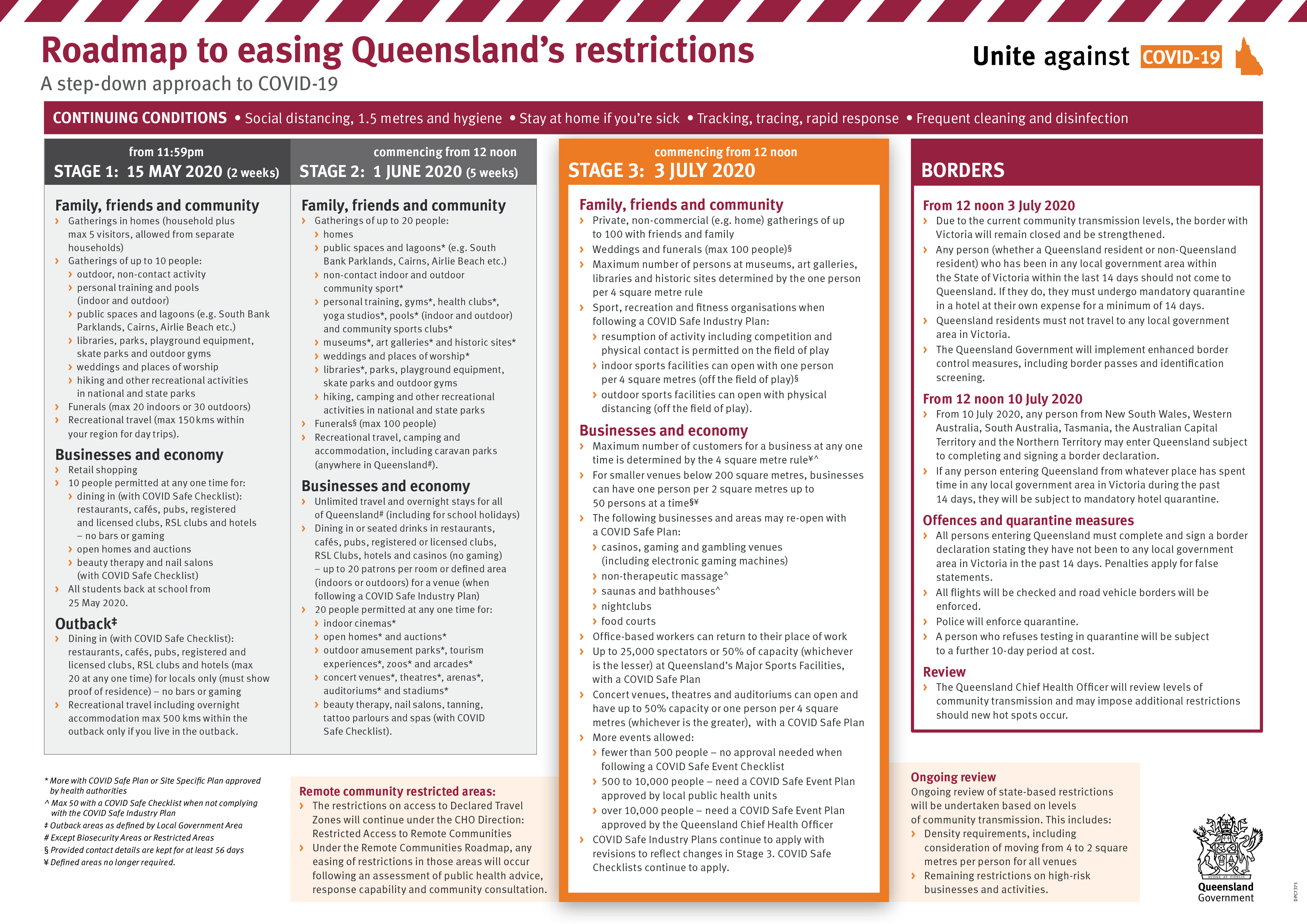 Coronavirus Covid 19 Equestrian Queensland