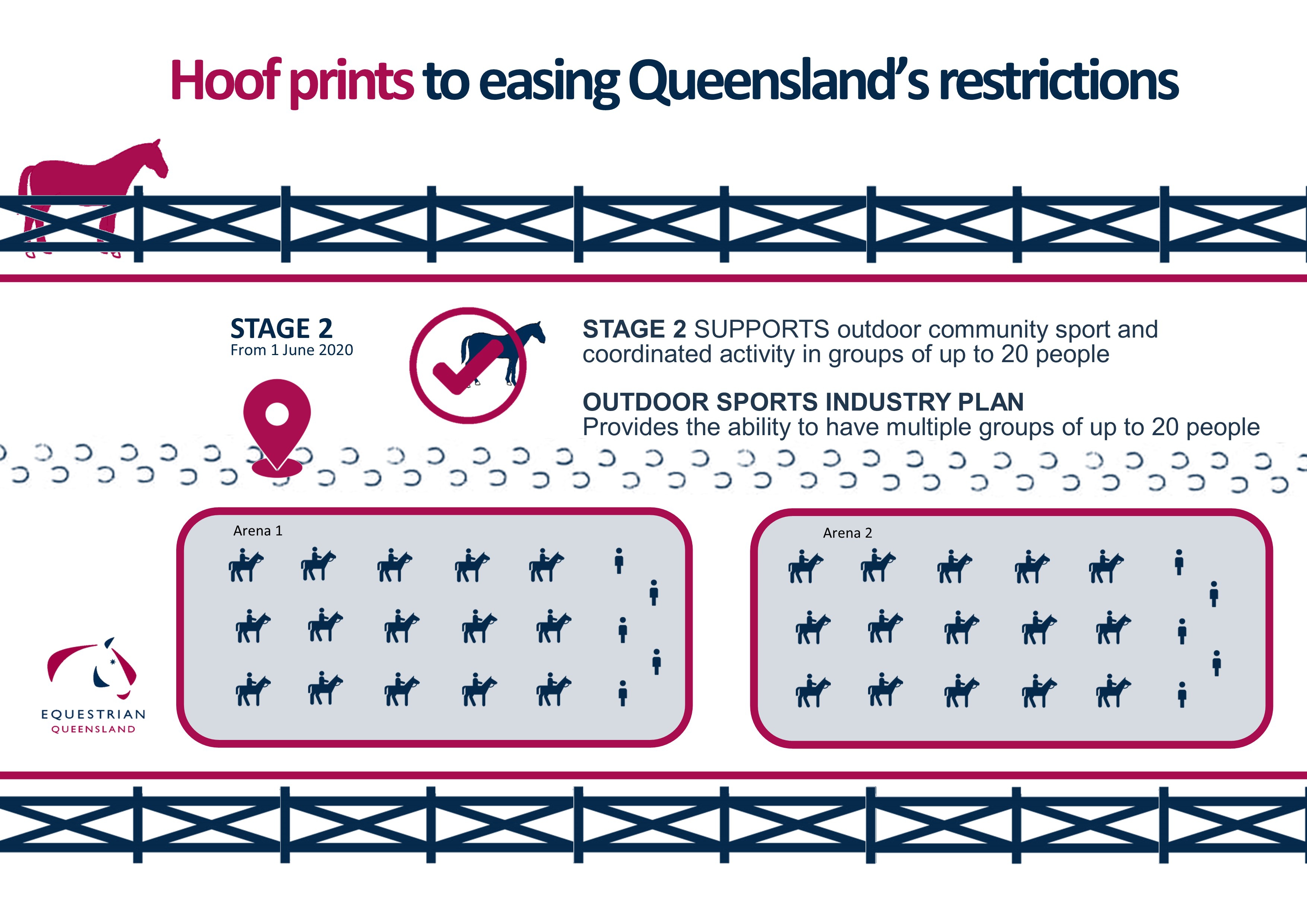 Equestrian Queensland Coronavirus Covid 19 Update 8 June 2020 Equestrian Queensland